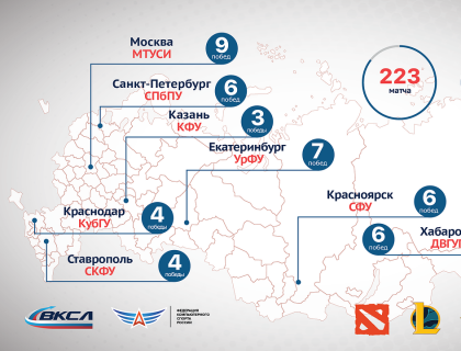 Инфографика: зональный этап Студенческой лиги