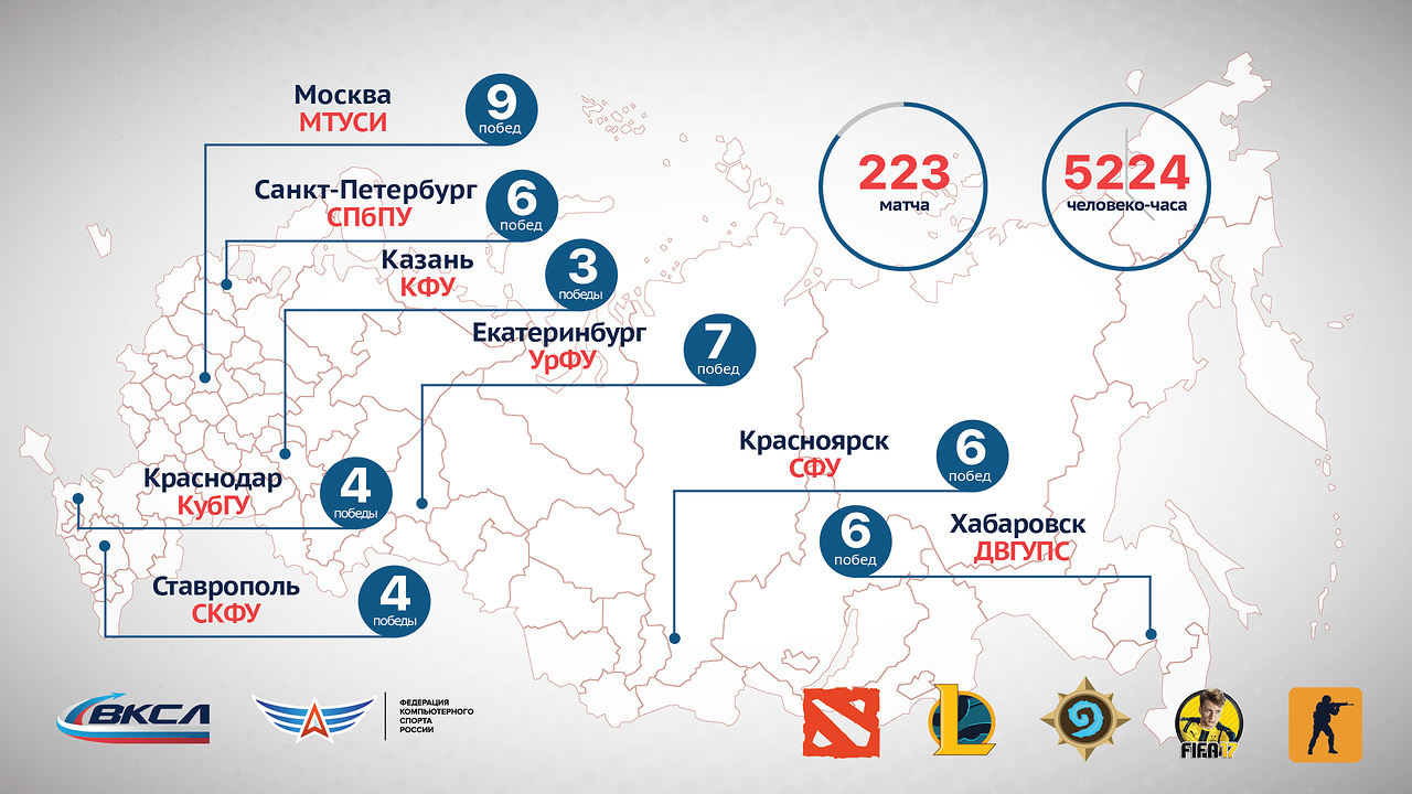 Карта киберспорта. Киберспорт инфографика. Рынок киберспорта в России. График развития киберспорта. Развитие киберспорта в России.